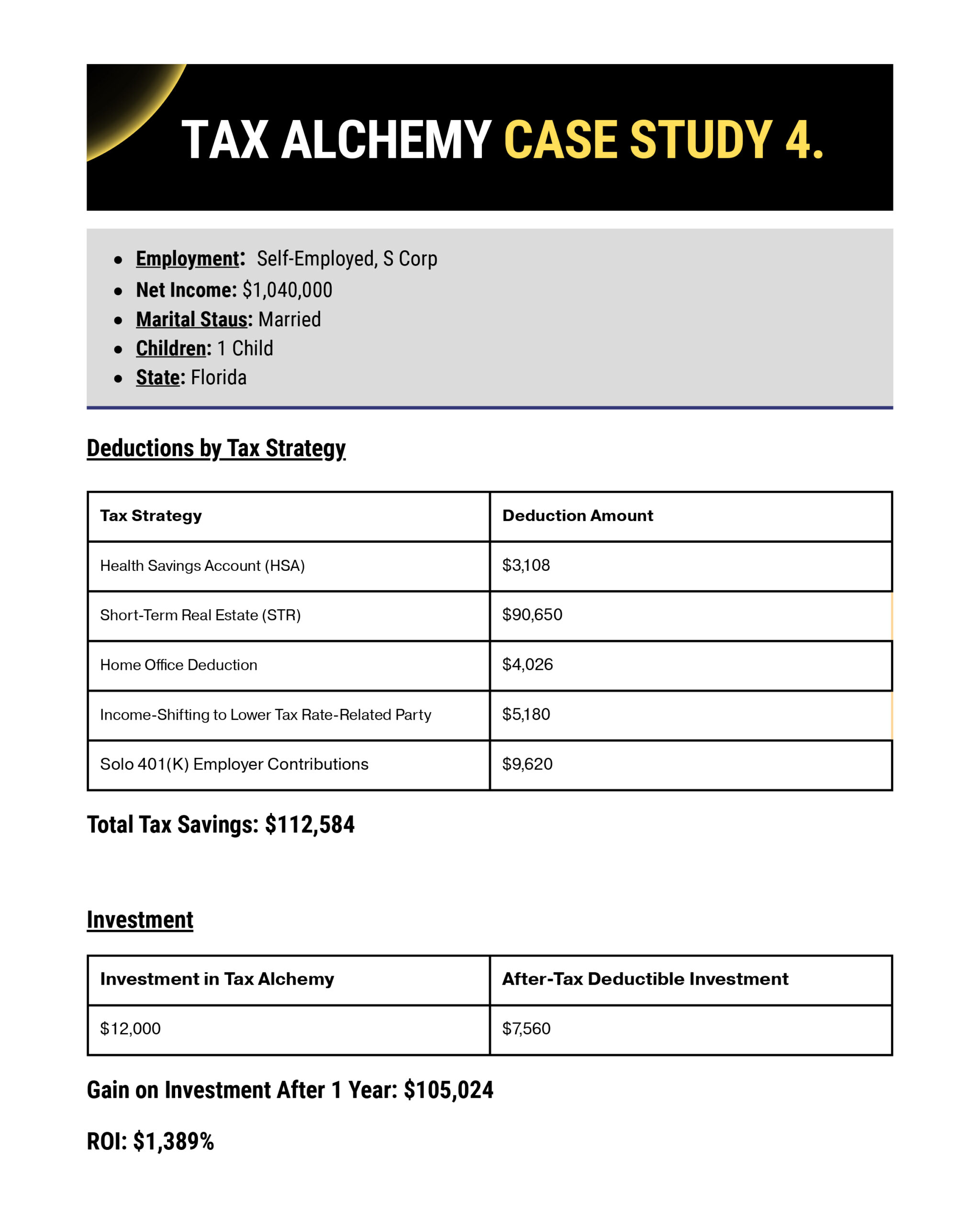 Case Study 4 tax planning result